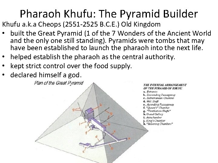 Pharaoh Khufu: The Pyramid Builder Khufu a. k. a Cheops (2551 -2525 B. C.