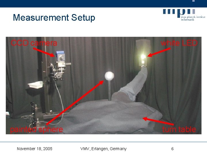 Measurement Setup CCD camera white LED painted sphere turn table November 18, 2005 VMV,