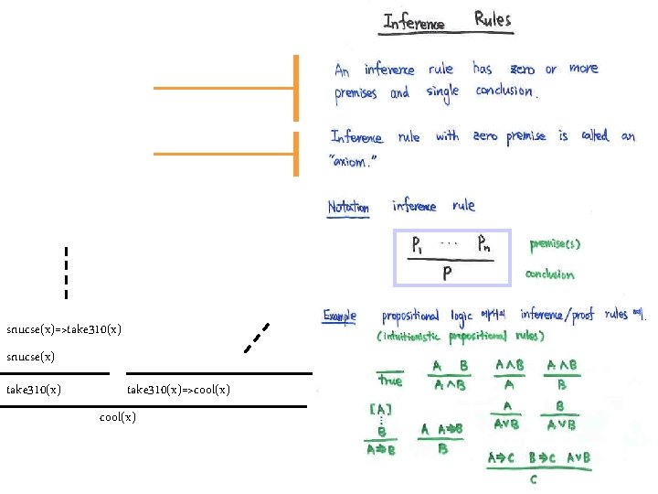 snucse(x)=>take 310(x) snucse(x) take 310(x)=>cool(x) 