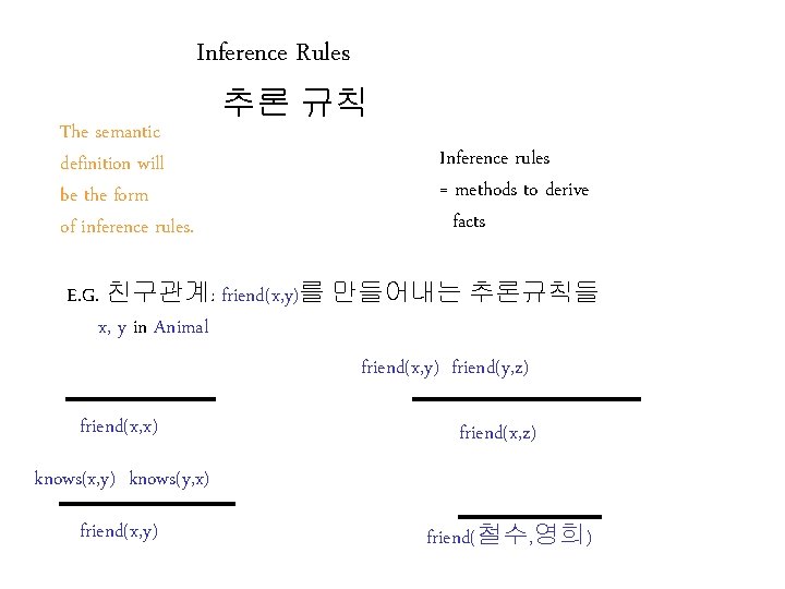 Inference Rules The semantic definition will be the form of inference rules. 추론 규칙