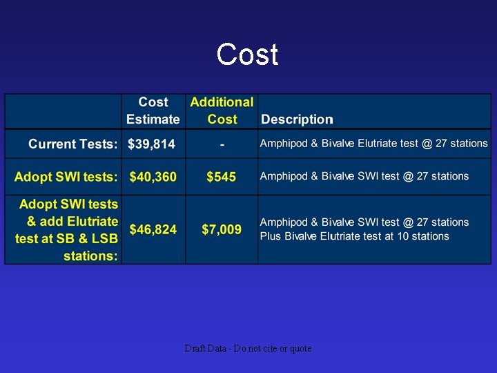 Cost Draft Data - Do not cite or quote 