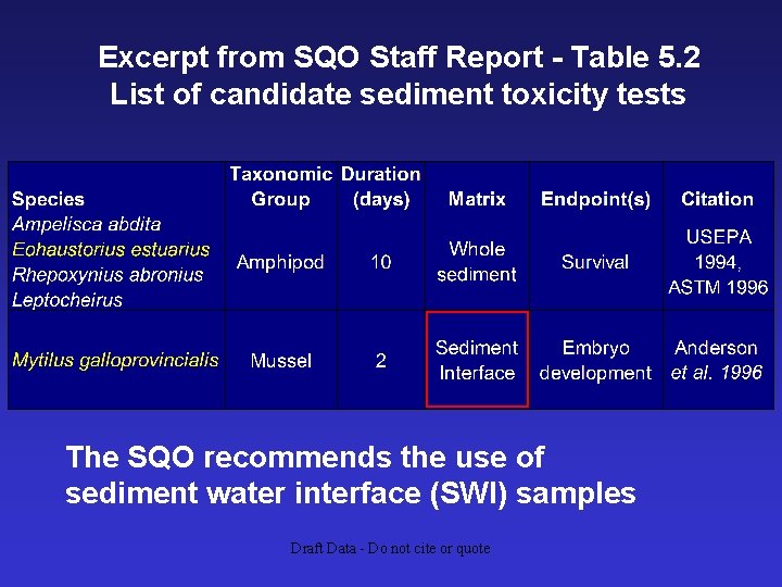 Excerpt from SQO Staff Report - Table 5. 2 List of candidate sediment toxicity