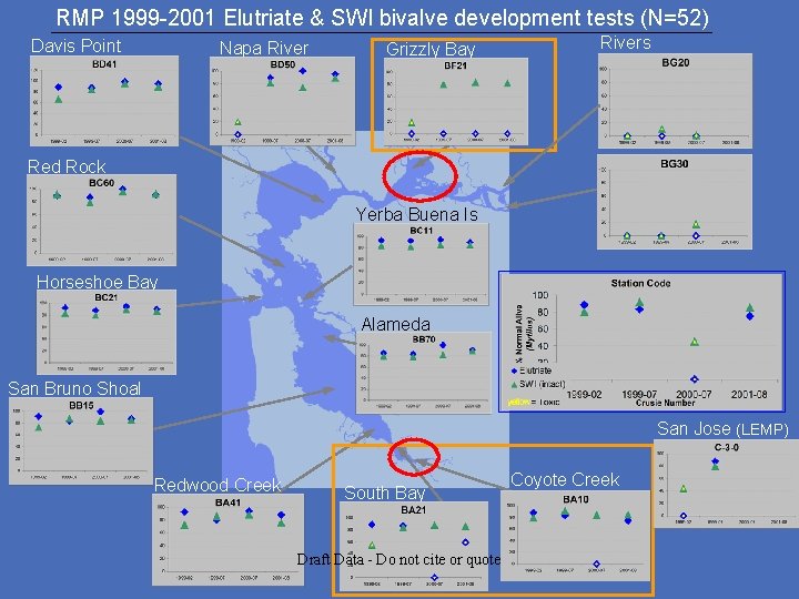 RMP 1999 -2001 Elutriate & SWI bivalve development tests (N=52) Davis Point Napa River