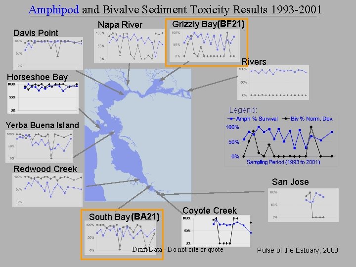 Amphipod and Bivalve Sediment Toxicity Results 1993 -2001 Davis Point Napa River Grizzly Bay(BF