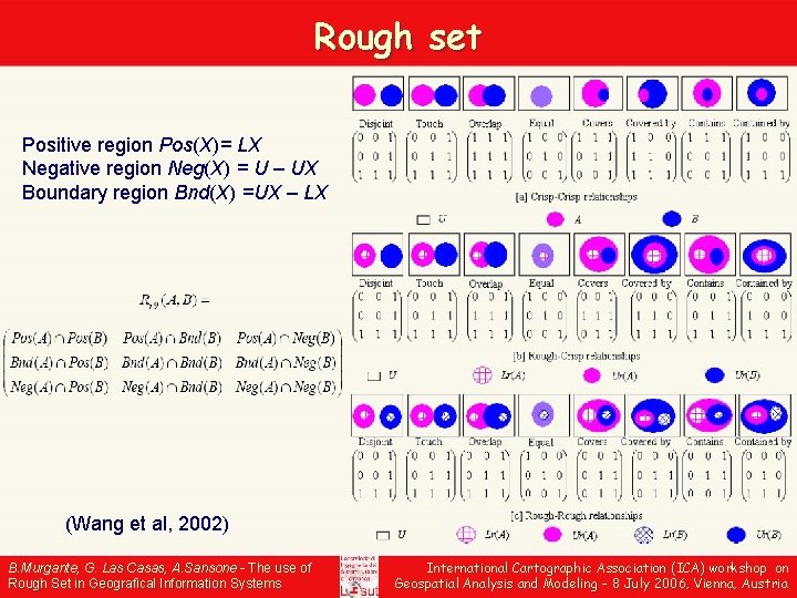 Rough set Positive region Pos(X)= LX Negative region Neg(X) = U – UX Boundary