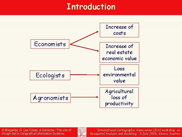 Introduction Increase of costs Economists Increase of real estate economic value Ecologists Loss environmental