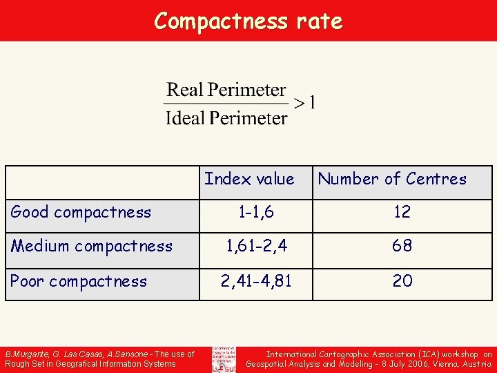 Compactness rate Index value Good compactness Medium compactness Poor compactness B. Murgante, G. Las