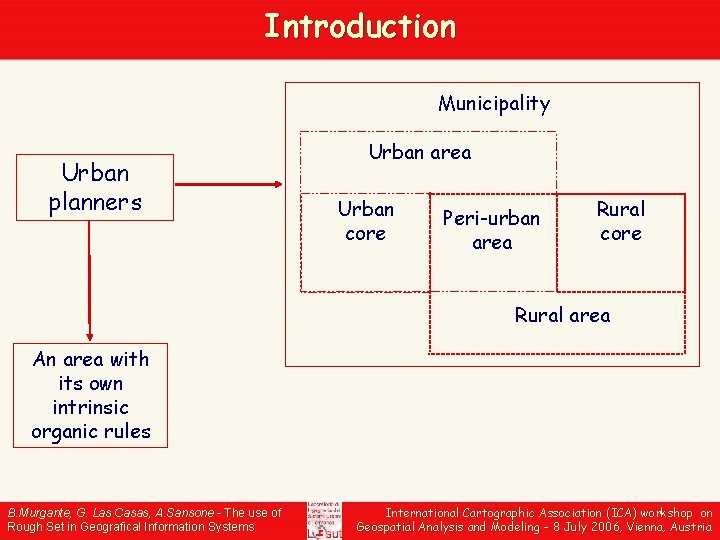 Introduction Municipality Urban planners Urban area Urban core Peri-urban area Rural core Rural area