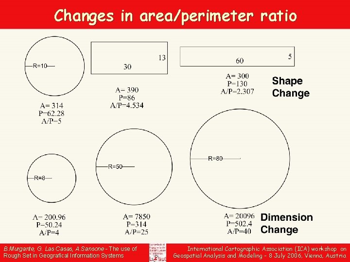 Changes in area/perimeter ratio B. Murgante, G. Las Casas, A. Sansone - The use