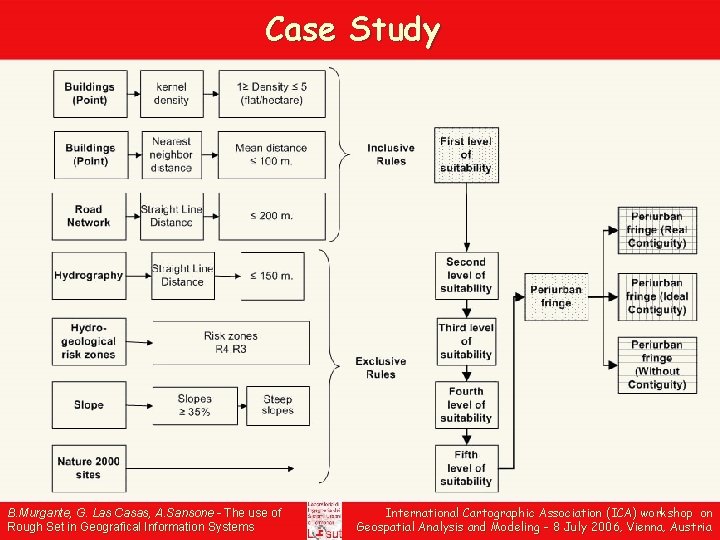 Case Study B. Murgante, G. Las Casas, A. Sansone - The use of Rough