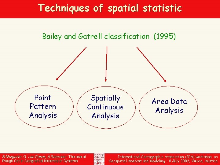 Techniques of spatial statistic Bailey and Gatrell classification (1995) Point Pattern Analysis B. Murgante,