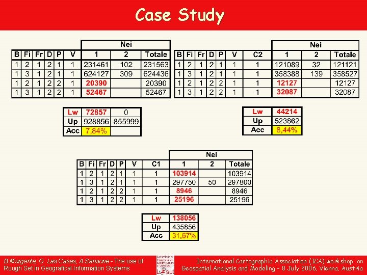 Case Study B. Murgante, G. Las Casas, A. Sansone - The use of Rough