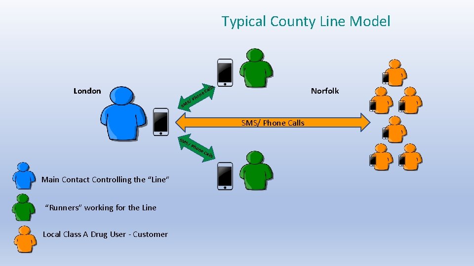 Typical County Line Model London SM ne ho lls Norfolk Ca P S/ SMS/ Typical County Line Model London SM ne ho lls Norfolk Ca P S/ SMS/