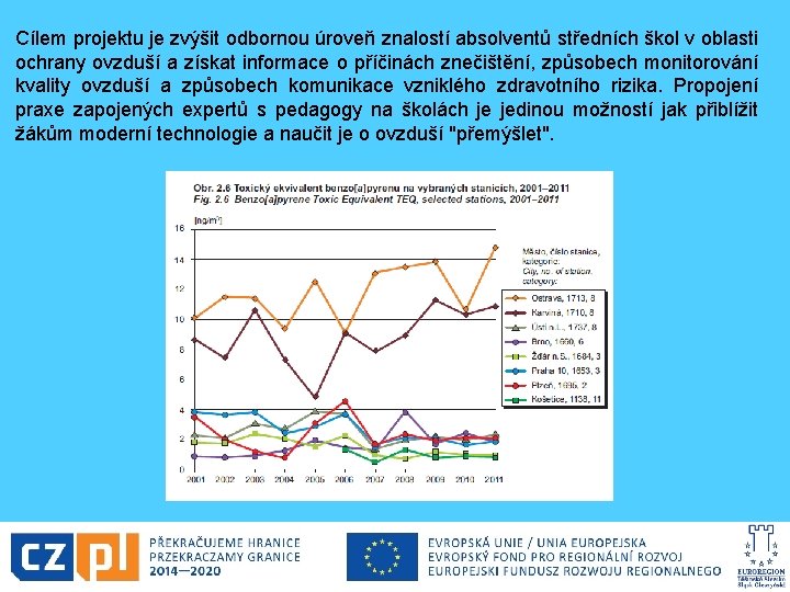 Cílem projektu je zvýšit odbornou úroveň znalostí absolventů středních škol v oblasti ochrany ovzduší