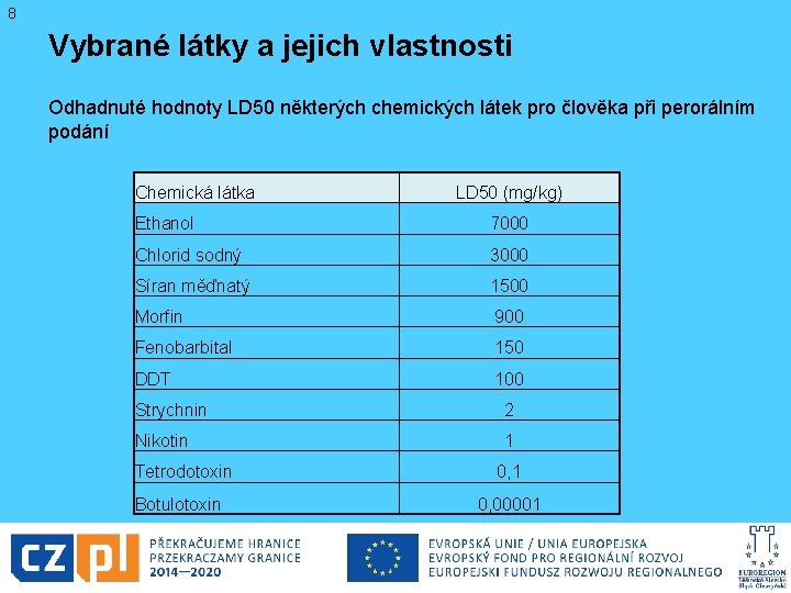 8 Vybrané látky a jejich vlastnosti Odhadnuté hodnoty LD 50 některých chemických látek pro