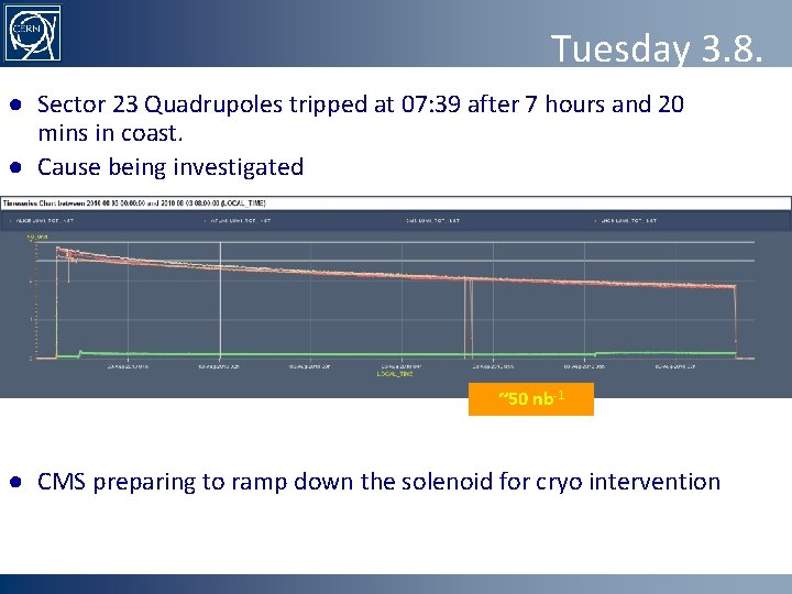 Tuesday 3. 8. ● Sector 23 Quadrupoles tripped at 07: 39 after 7 hours
