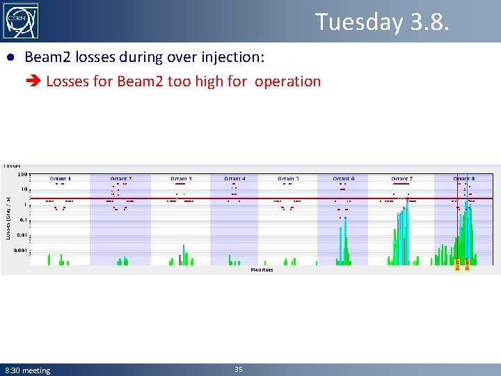 Tuesday 3. 8. ● Beam 2 losses during over injection: Losses for Beam 2