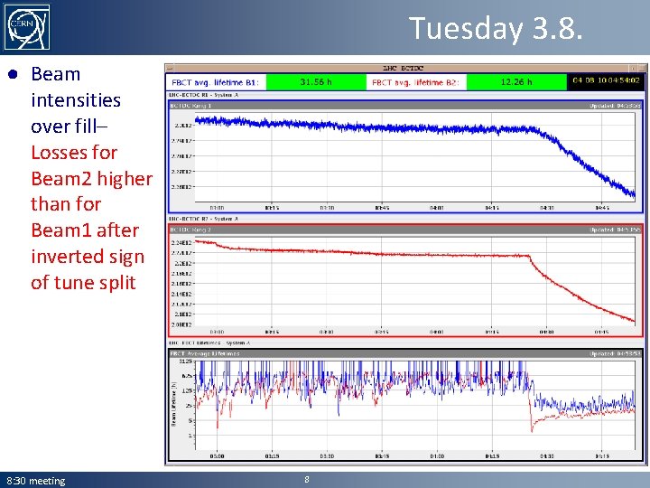 Tuesday 3. 8. ● Beam intensities over fill– Losses for Beam 2 higher than