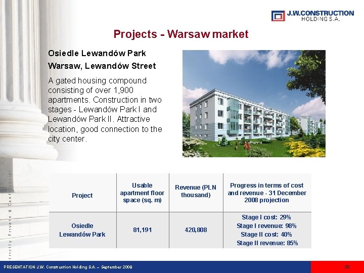 Projects - Warsaw market Osiedle Lewandów Park Warsaw, Lewandów Street Project Usable apartment floor