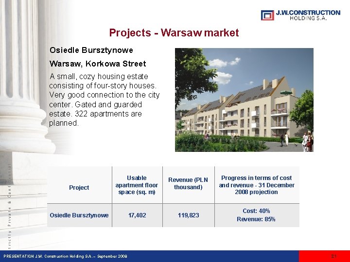 Projects - Warsaw market Osiedle Bursztynowe Warsaw, Korkowa Street Project Usable apartment floor space