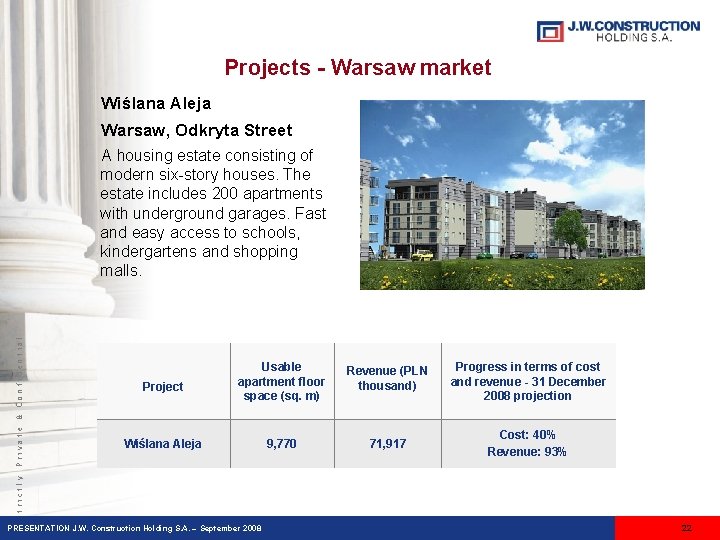 Projects - Warsaw market Wiślana Aleja Warsaw, Odkryta Street Project Usable apartment floor space