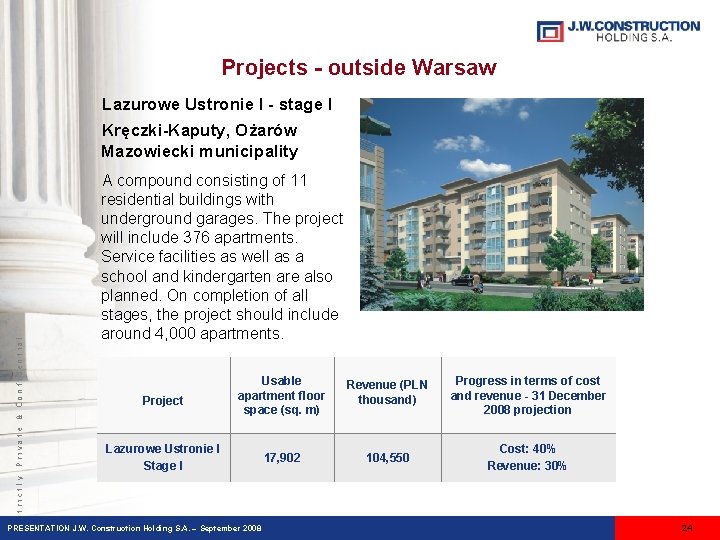 Projects - outside Warsaw Lazurowe Ustronie I - stage I A compound consisting of