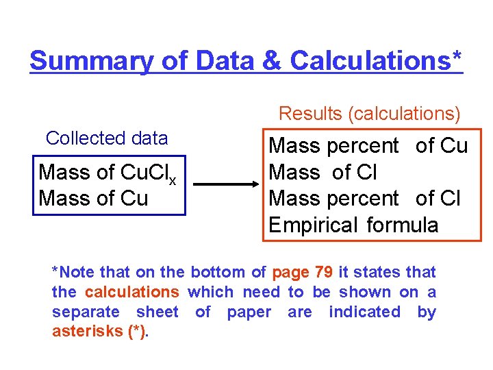 Summary of Data & Calculations* Results (calculations) Collected data Mass of Cu. Clx Mass