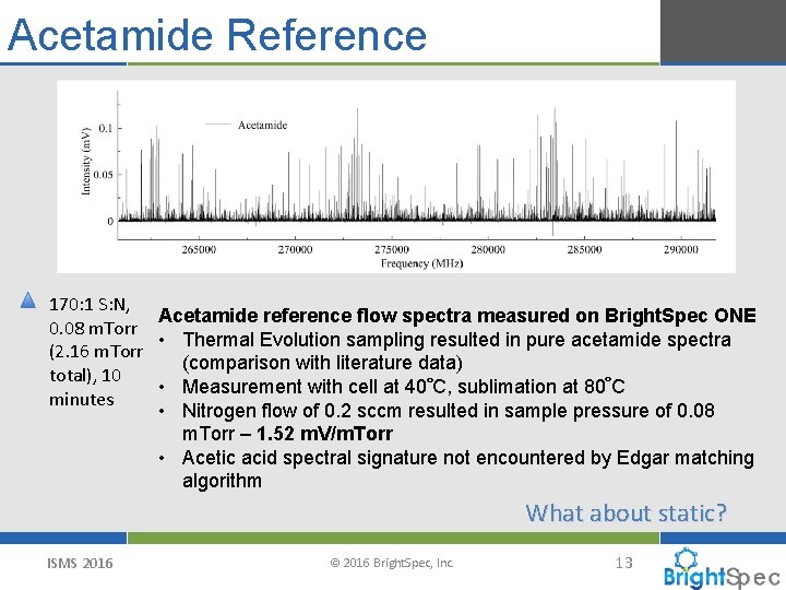 Acetamide Reference • 170: 1 S: N, Acetamide reference flow spectra measured on Bright.