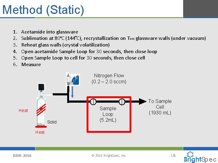 Method (Static) 1. 2. 3. 4. 5. 6. Acetamide into glassware ° Sublimation at