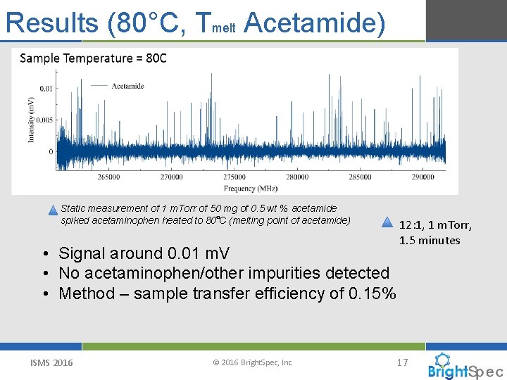Results (80°C, Tmelt Acetamide) Static measurement of 1 m. Torr of 50 mg of