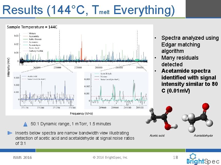 Results (144°C, Tmelt Everything) • Spectra analyzed using Edgar matching algorithm • Many residuals