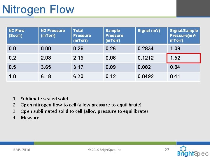 Nitrogen Flow N 2 Flow (Sccm) N 2 Pressure (m. Torr) Total Pressure (m.