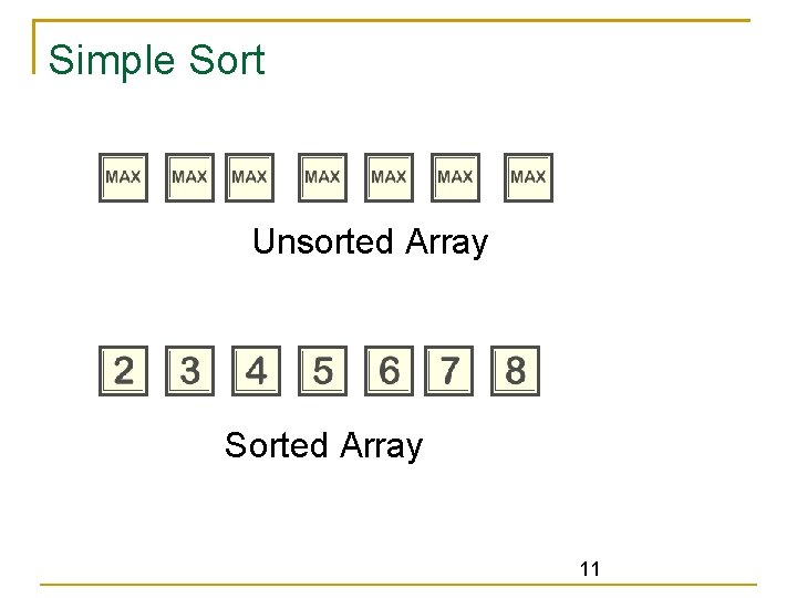 Simple Sort Unsorted Array Sorted Array 11 