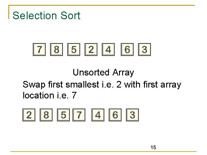 Selection Sort Unsorted Array Swap first smallest i. e. 2 with first array location