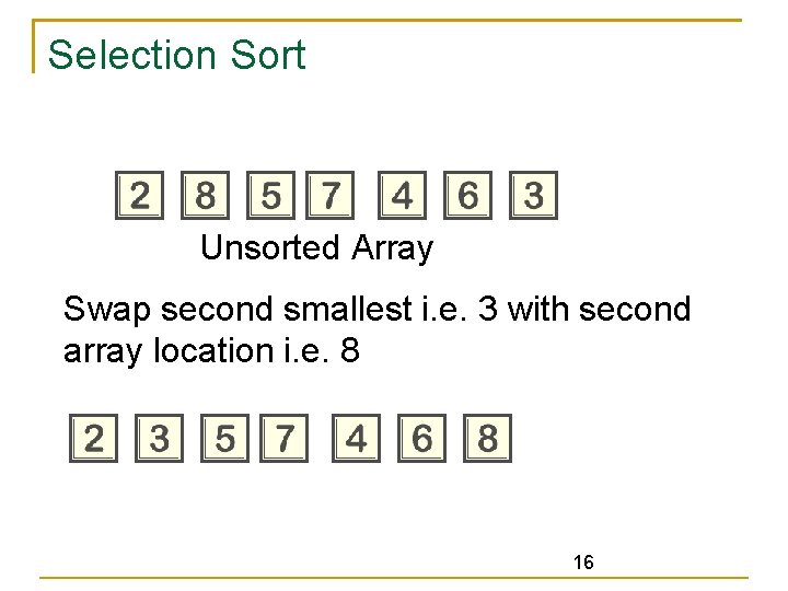 Selection Sort Unsorted Array Swap second smallest i. e. 3 with second array location