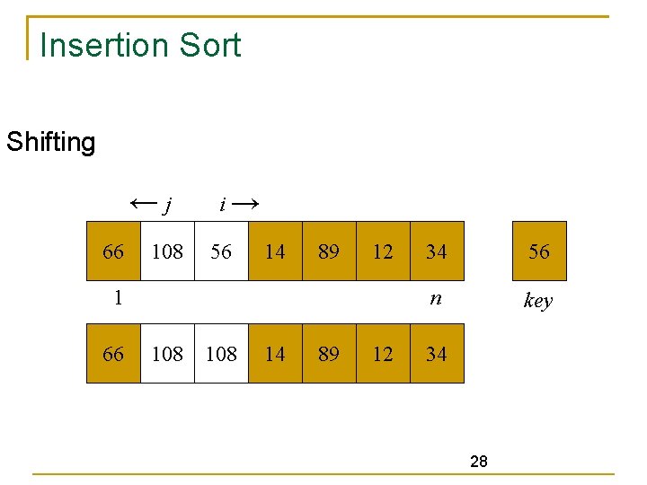 Insertion Sort Shifting ←j 66 108 i→ 56 14 89 12 1 66 108