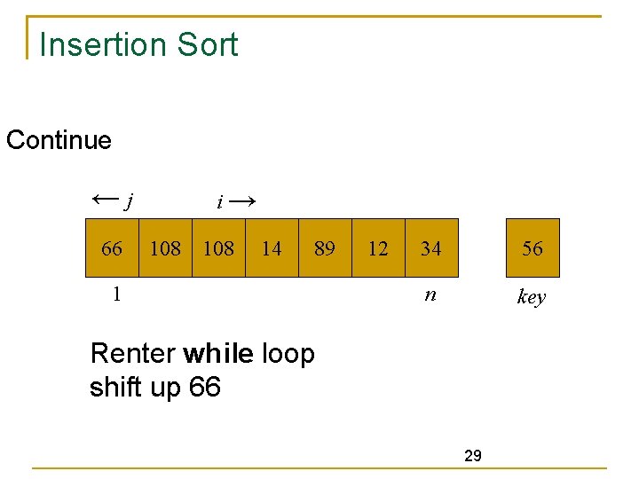 Insertion Sort Continue ←j 66 i→ 108 14 89 1 12 34 56 n