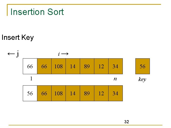 Insertion Sort Insert Key ←j i→ 66 66 108 14 89 12 1 56