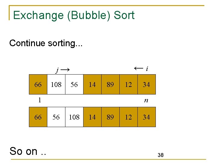 Exchange (Bubble) Sort Continue sorting. . . ←i j→ 66 108 56 14 89