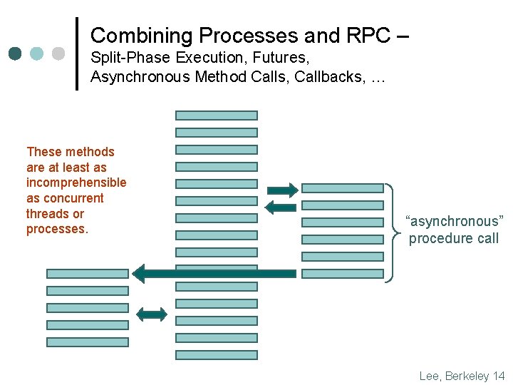Combining Processes and RPC – Split-Phase Execution, Futures, Asynchronous Method Calls, Callbacks, … These Combining Processes and RPC – Split-Phase Execution, Futures, Asynchronous Method Calls, Callbacks, … These