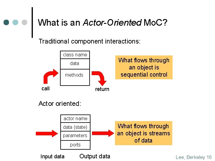 What is an Actor-Oriented Mo. C? Traditional component interactions: class name What flows through What is an Actor-Oriented Mo. C? Traditional component interactions: class name What flows through