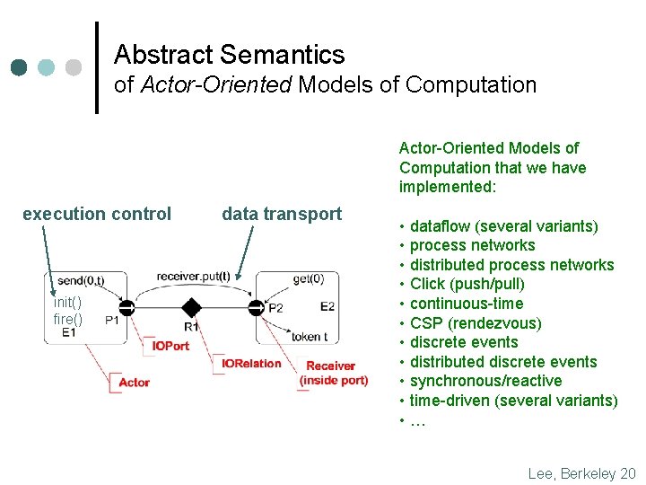 Abstract Semantics of Actor-Oriented Models of Computation that we have implemented: execution control init() Abstract Semantics of Actor-Oriented Models of Computation that we have implemented: execution control init()