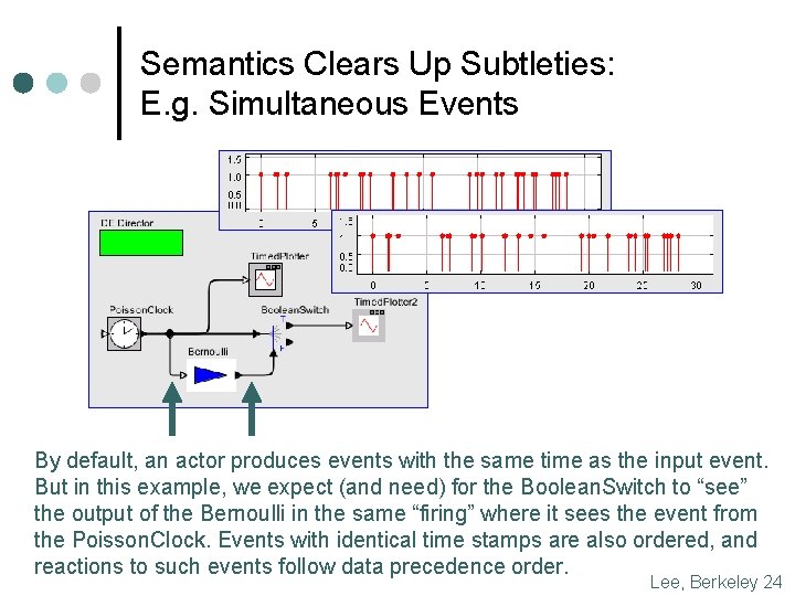 Semantics Clears Up Subtleties: E. g. Simultaneous Events By default, an actor produces events Semantics Clears Up Subtleties: E. g. Simultaneous Events By default, an actor produces events