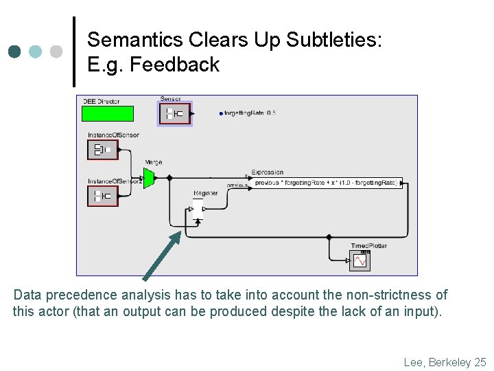 Semantics Clears Up Subtleties: E. g. Feedback Data precedence analysis has to take into Semantics Clears Up Subtleties: E. g. Feedback Data precedence analysis has to take into