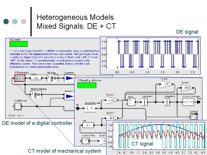 Heterogeneous Models Mixed Signals: DE + CT DE signal DE model of a digital Heterogeneous Models Mixed Signals: DE + CT DE signal DE model of a digital