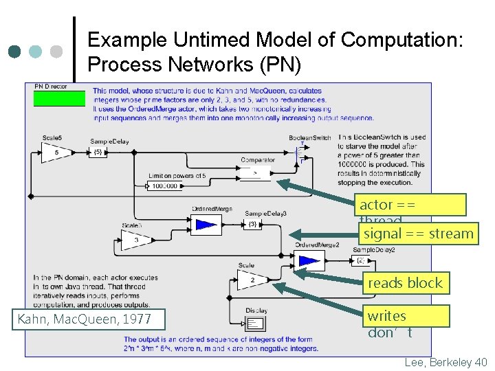 Example Untimed Model of Computation: Process Networks (PN) actor == thread signal == stream Example Untimed Model of Computation: Process Networks (PN) actor == thread signal == stream