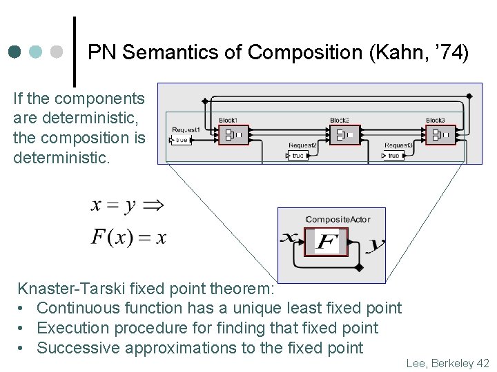 PN Semantics of Composition (Kahn, ’ 74) If the components are deterministic, the composition PN Semantics of Composition (Kahn, ’ 74) If the components are deterministic, the composition