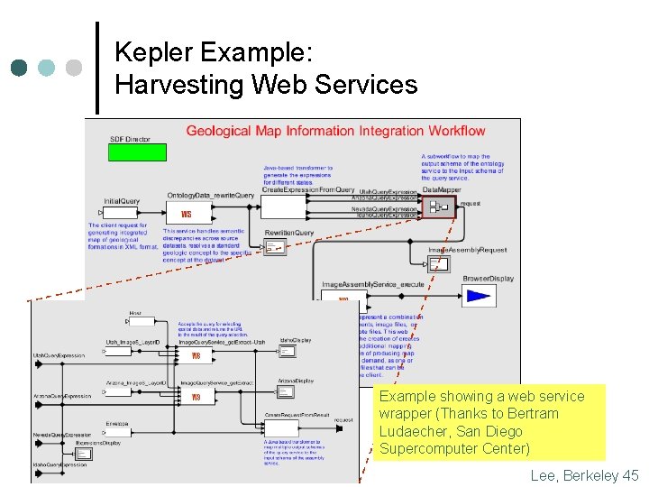 Kepler Example: Harvesting Web Services Example showing a web service wrapper (Thanks to Bertram Kepler Example: Harvesting Web Services Example showing a web service wrapper (Thanks to Bertram
