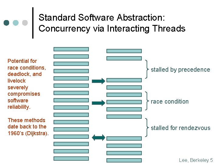 Standard Software Abstraction: Concurrency via Interacting Threads Potential for race conditions, deadlock, and livelock Standard Software Abstraction: Concurrency via Interacting Threads Potential for race conditions, deadlock, and livelock