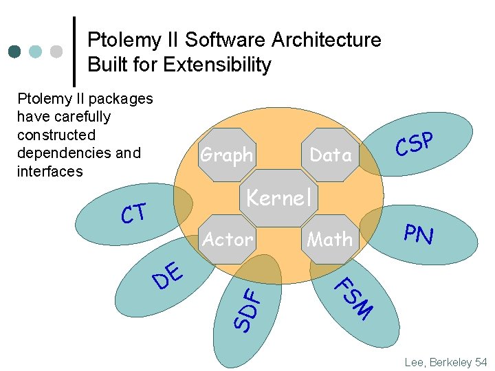 Ptolemy II Software Architecture Built for Extensibility Ptolemy II packages have carefully constructed dependencies Ptolemy II Software Architecture Built for Extensibility Ptolemy II packages have carefully constructed dependencies